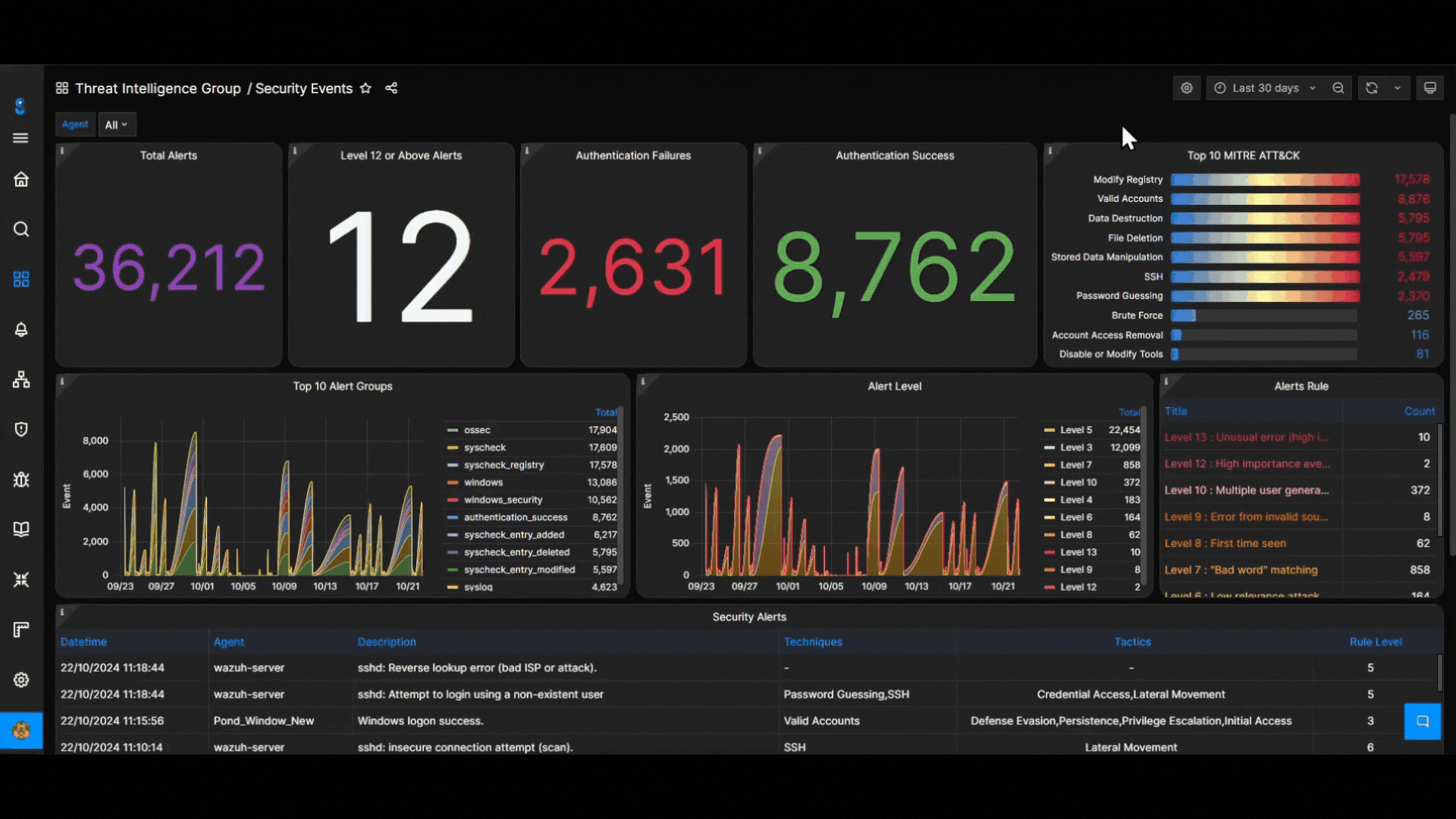 Incident response workflow by AI