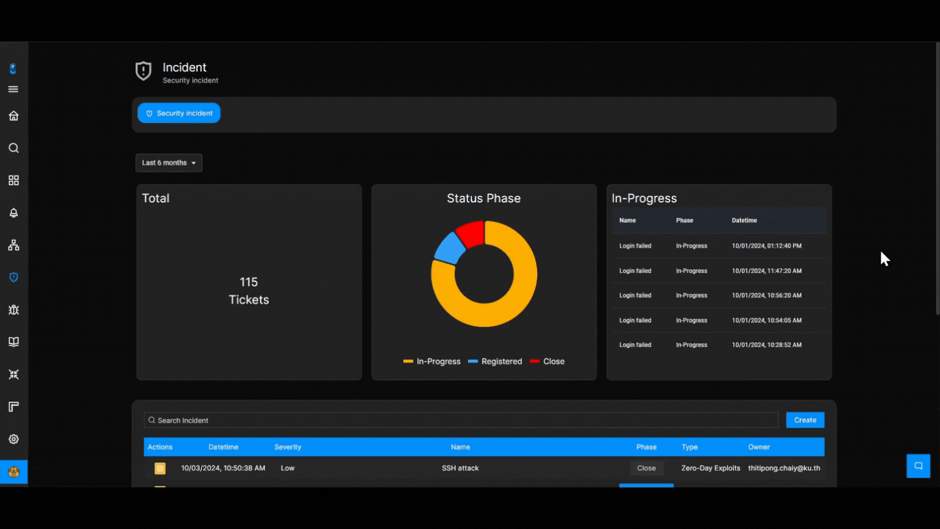 Overview showing 360-degree threat detection