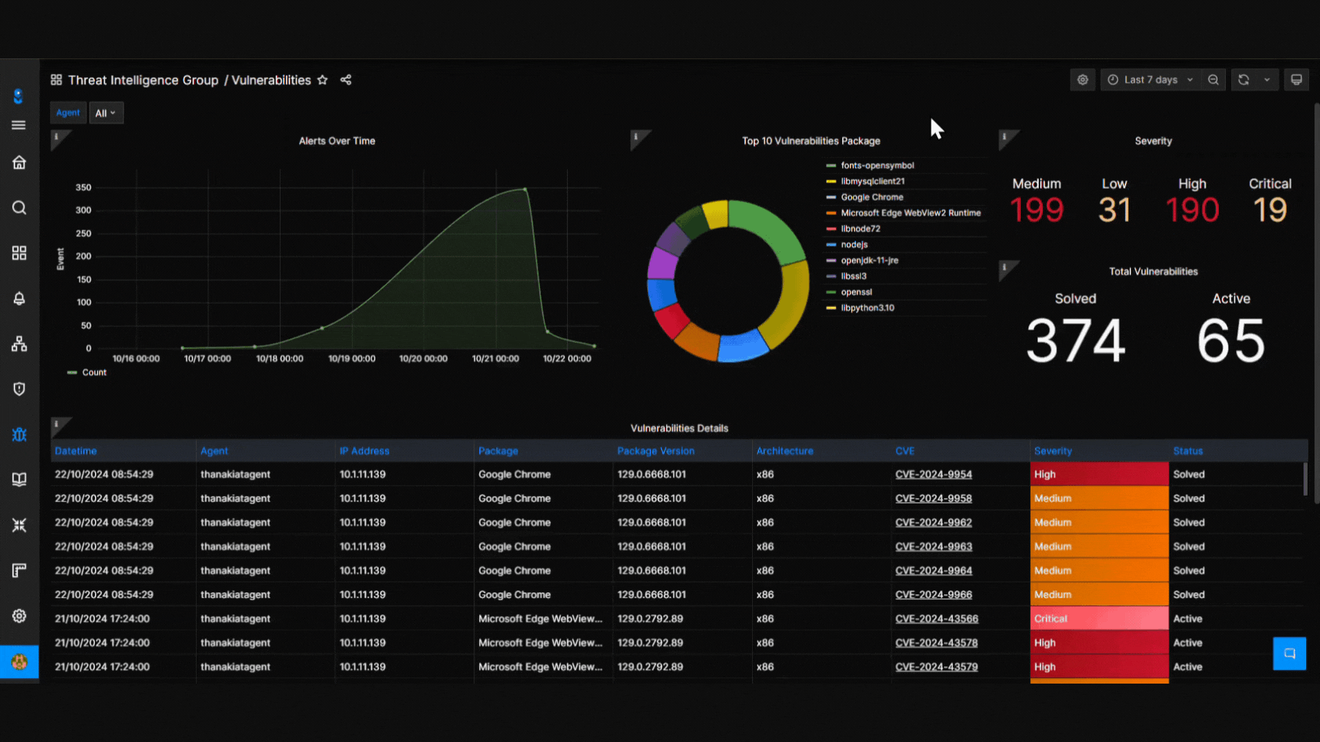 Dashboard displaying real-time threat intelligence for