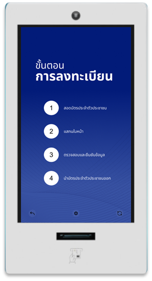 2.แสดงขั้นตอนการยืนยันตัวตน
