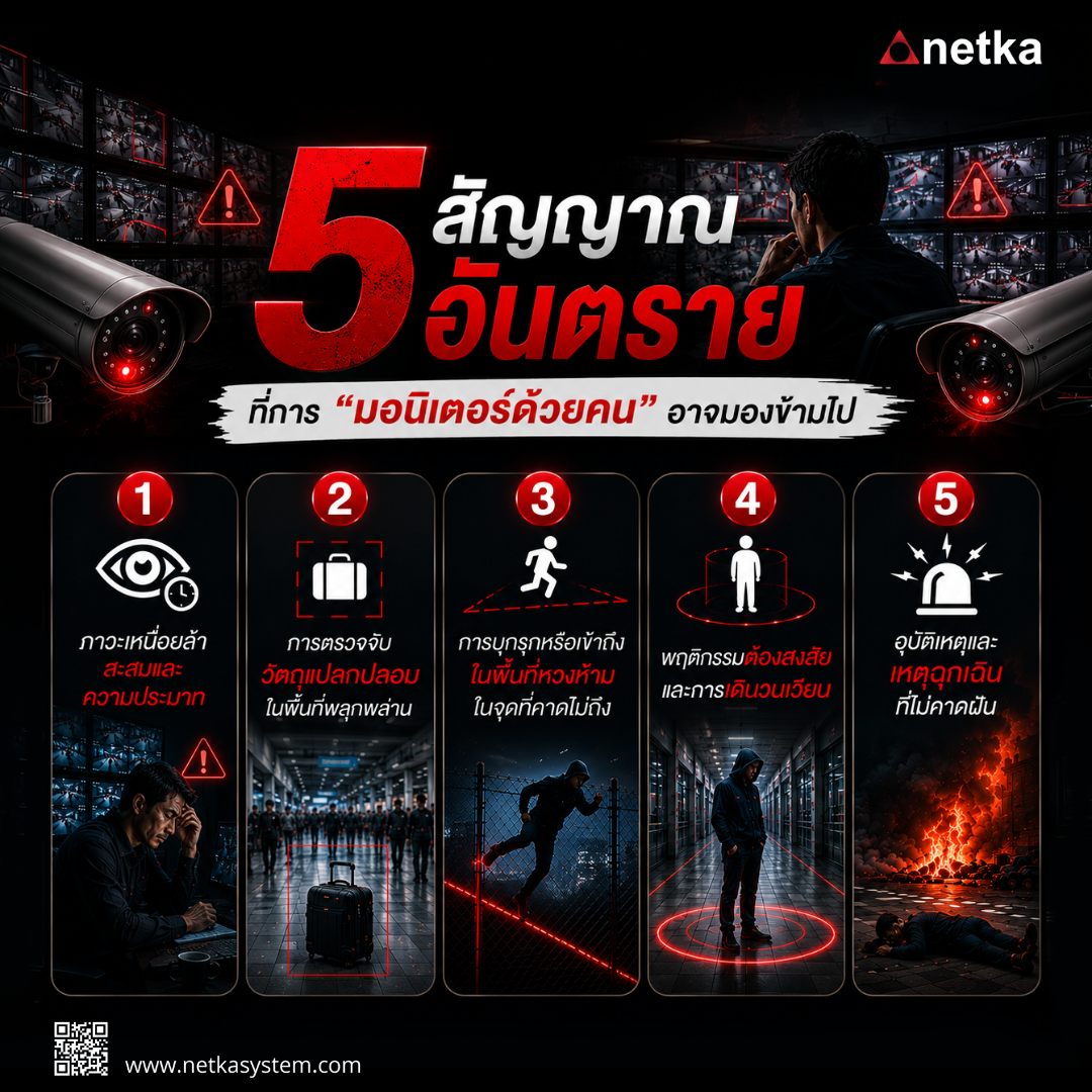 5 สัญญาณอันตรายที่การ “มอนิเตอร์ด้วยคน” อาจมองข้ามไป
